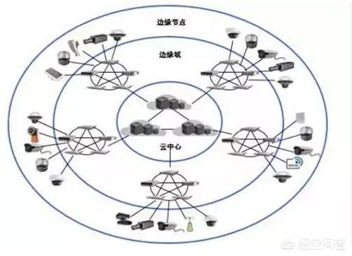 综合布线布点原则有哪些,综合布线布点原则