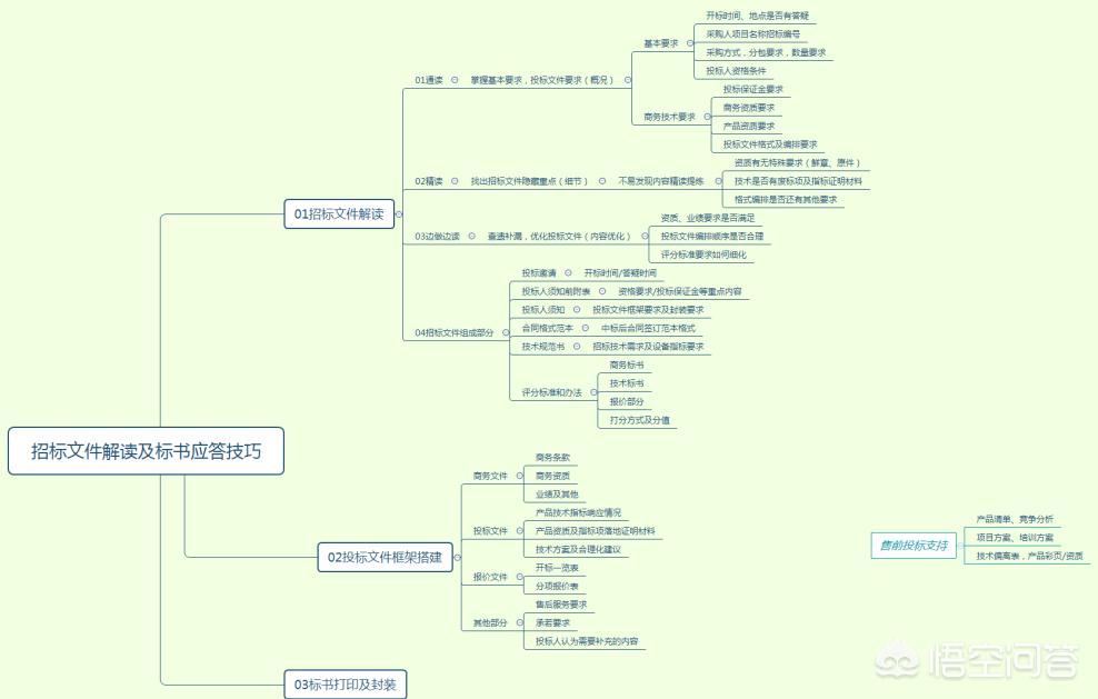 综合布线布点原则有哪些,综合布线布点原则