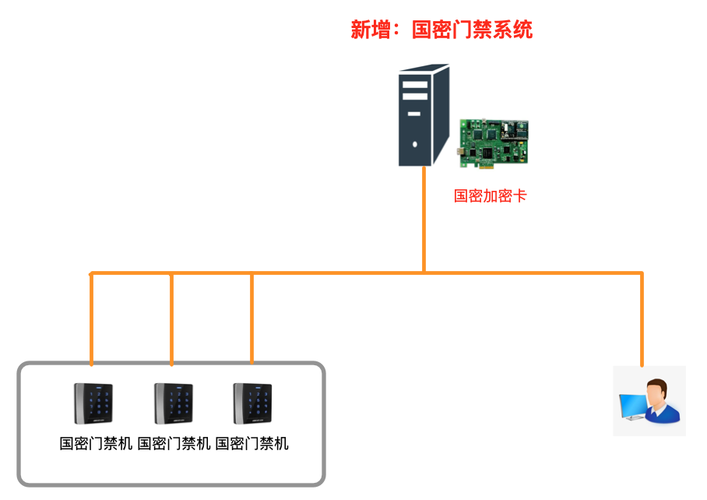 单机版门禁出入管理系统：高效安全的门禁控制解决方案