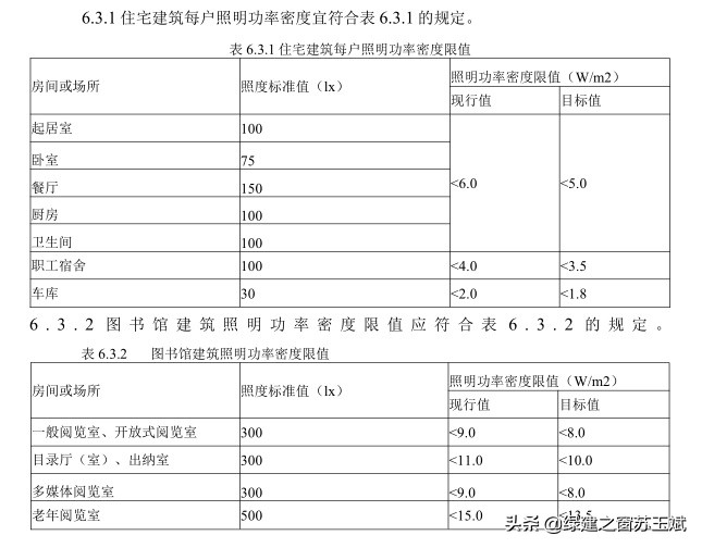 建筑照明设计标准gb50034 建筑照明设计标准gb50034-2024