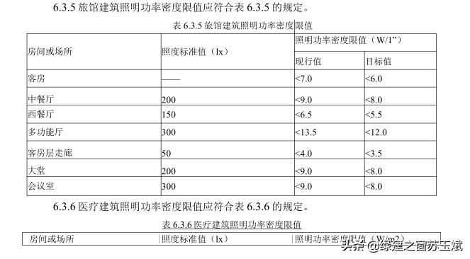 建筑照明设计标准gb50034 建筑照明设计标准gb50034-2024