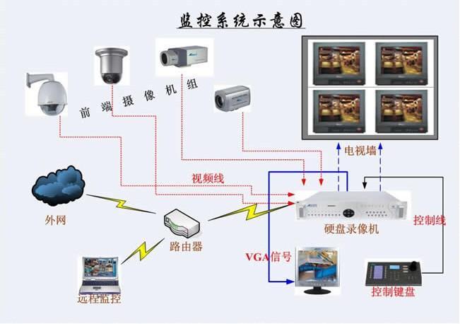 监控设备怎样和电脑连接：详细教程