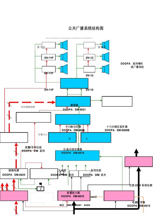 厂区音频广播系统设计方案