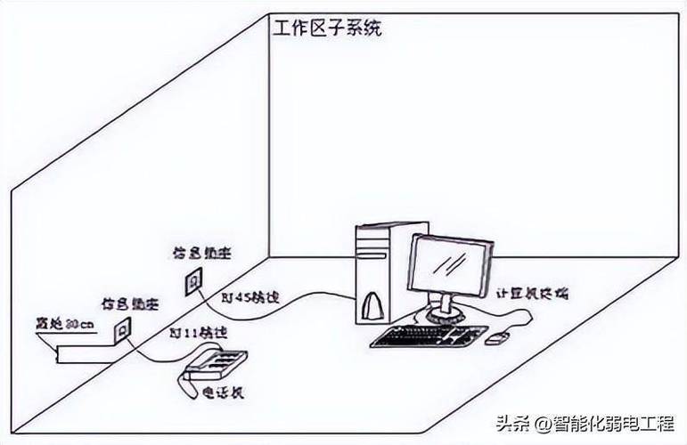 如何绘制美观实用的网络综合布线设计图