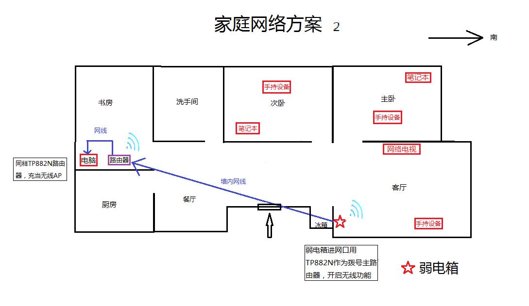 网线布置图 网线布置图怎么画