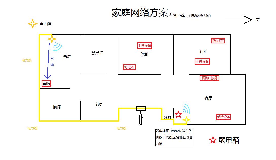 网线布置图 网线布置图怎么画