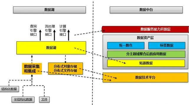 谈谈你对数据管理的认识和看法 谈谈你对数据管理的认识和看法