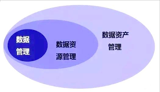 谈谈你对数据管理的认识和看法 谈谈你对数据管理的认识和看法