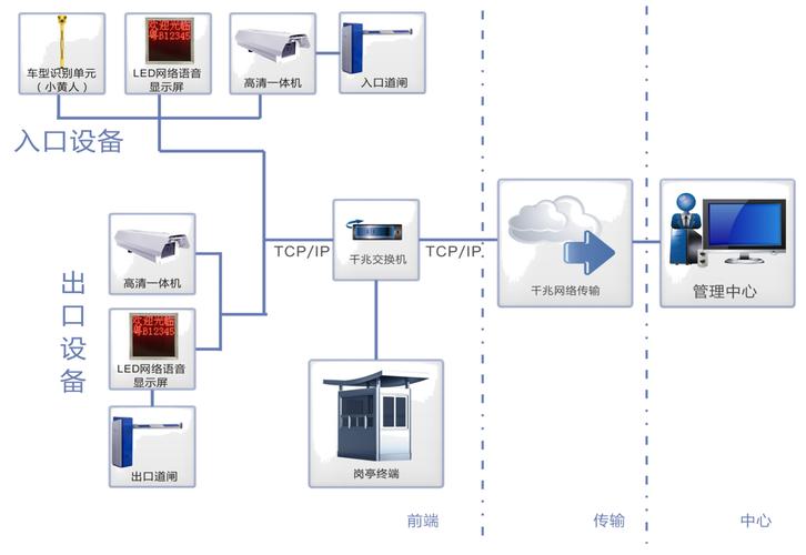 全面解析：智慧停车场管理系统结构图解大全