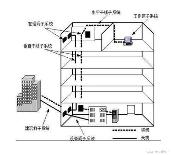 解析综合布线系统：七大子系统的排列顺序与重要性