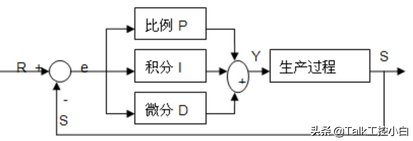 《过程控制系统课程设计》心得体会_什么叫成本控制？成本控制是哪个职能部门的事