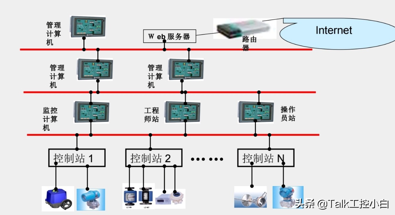 成本控制与过程控制系统课程设计