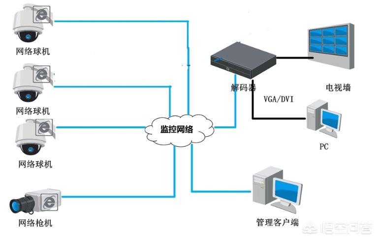 公共广播系统与监听系统的区别 公共广播系统与监听系统的区别