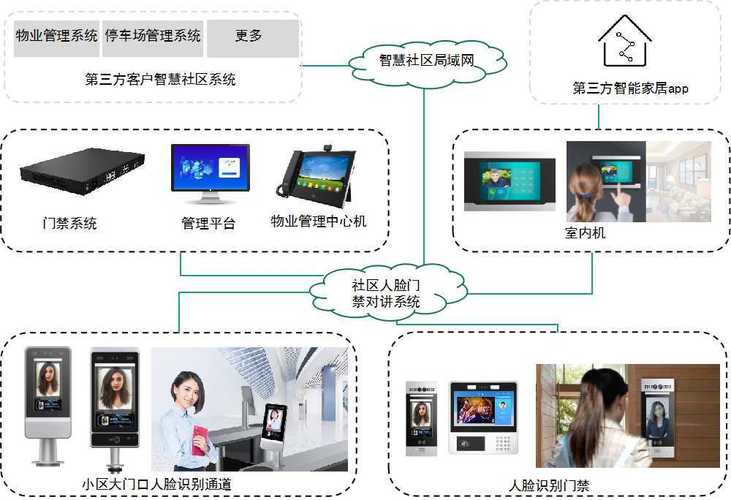 门禁系统破解与技术发展现状