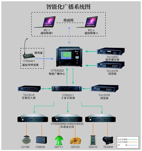 公共广播系统的功能有哪些