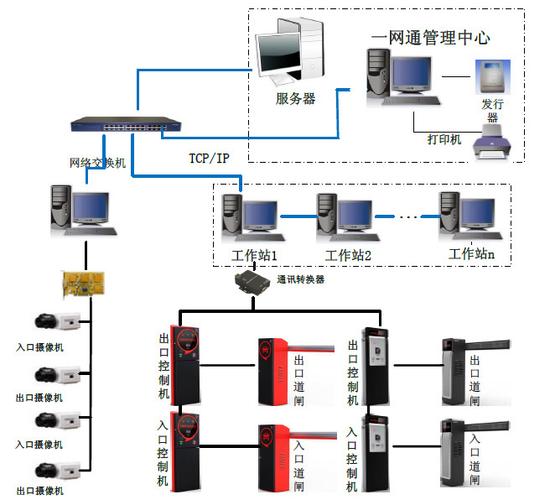 解析智慧停车场管理系统的结构图