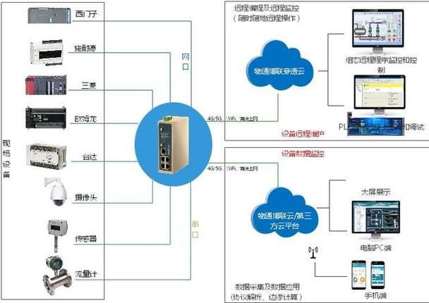 远程监控系统方案设计