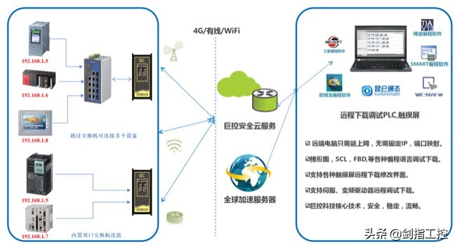 远程监控系统方案设计 远程监控系统方案设计