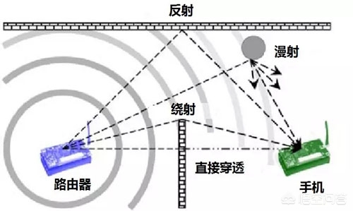 语音通话的传播原理与设备设置详解