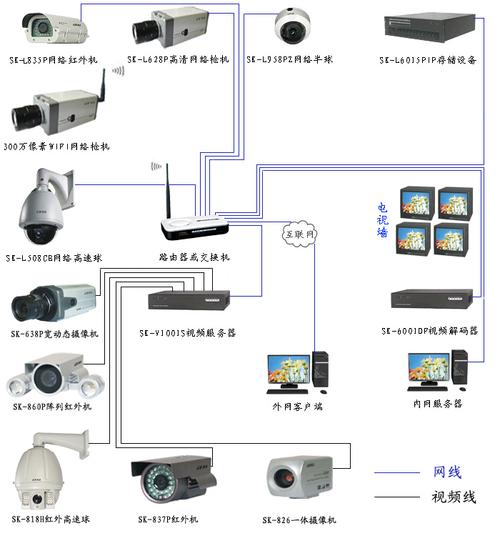 监控系统型号对照表图片大全：监控器序号详解与识别方法，这个标题清晰地概括了文章的主题，即提供监控系统型号对照表的图片大全，并重点强调了监控器序号的详解和识别方法。通过这个标题，读者可以了解到文章将包含有关如何解读和识别监控器序号的实用信息，这对于需要了解或使用监控系统的人来说是非常有价值的。