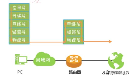 ip通信原理_IP是指什么