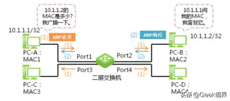 ip通信原理_IP是指什么