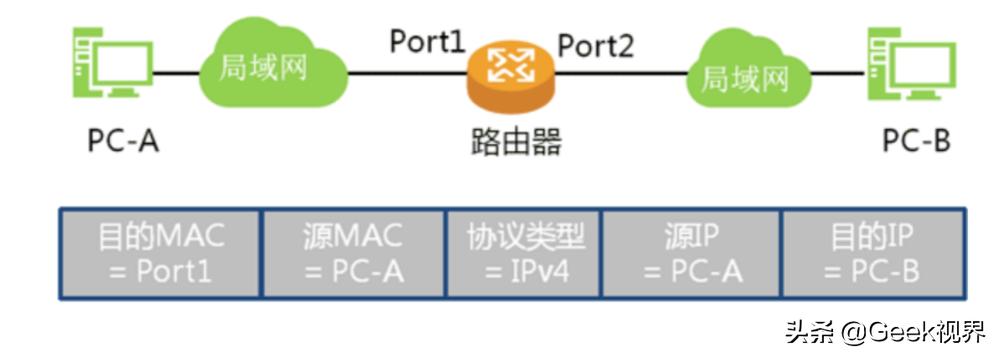 ip通信原理_IP是指什么