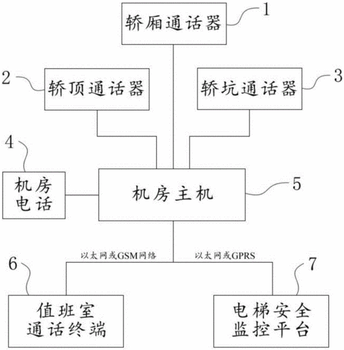 电梯五方通话接听流程图解：详细解析与操作指南