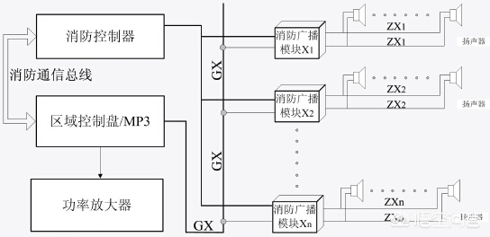 广播系统有哪些设备可以用的_消防应急广播系统有哪些设备组成