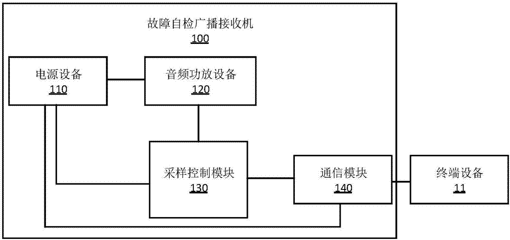 公共广播系统常见故障解析与解决方案