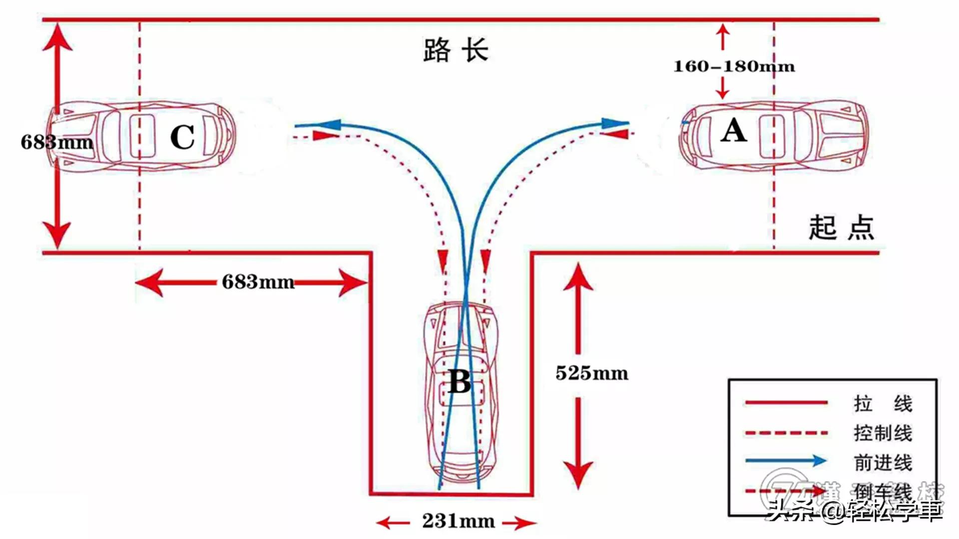 ,现实倒车入库100%成功视频