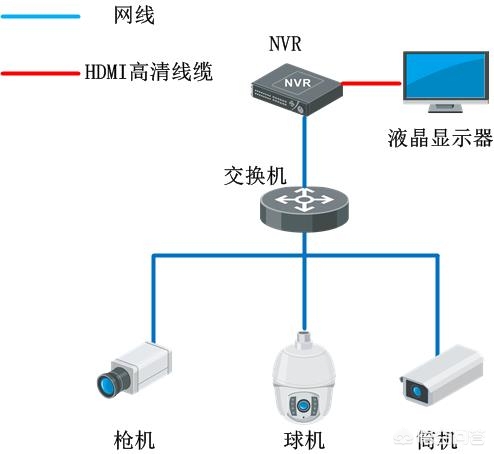 什么是视频监控前端设备_请简述全数字视频安防监控系统的两种模式的构成