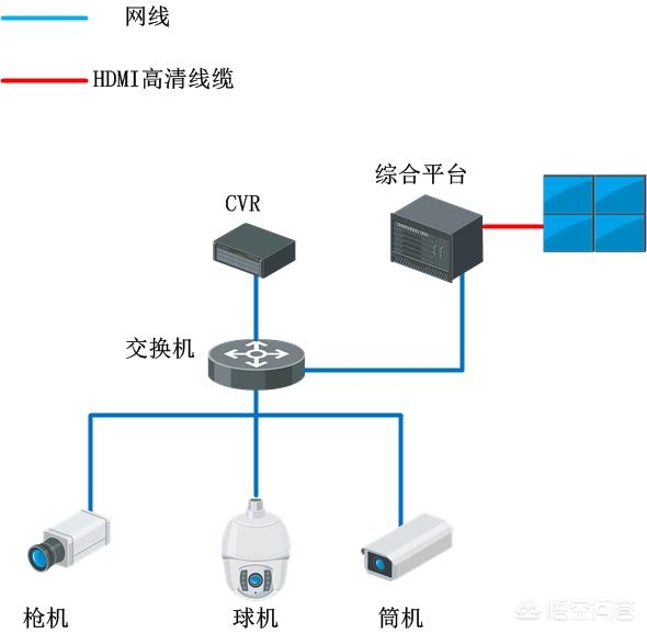 什么是视频监控前端设备_请简述全数字视频安防监控系统的两种模式的构成