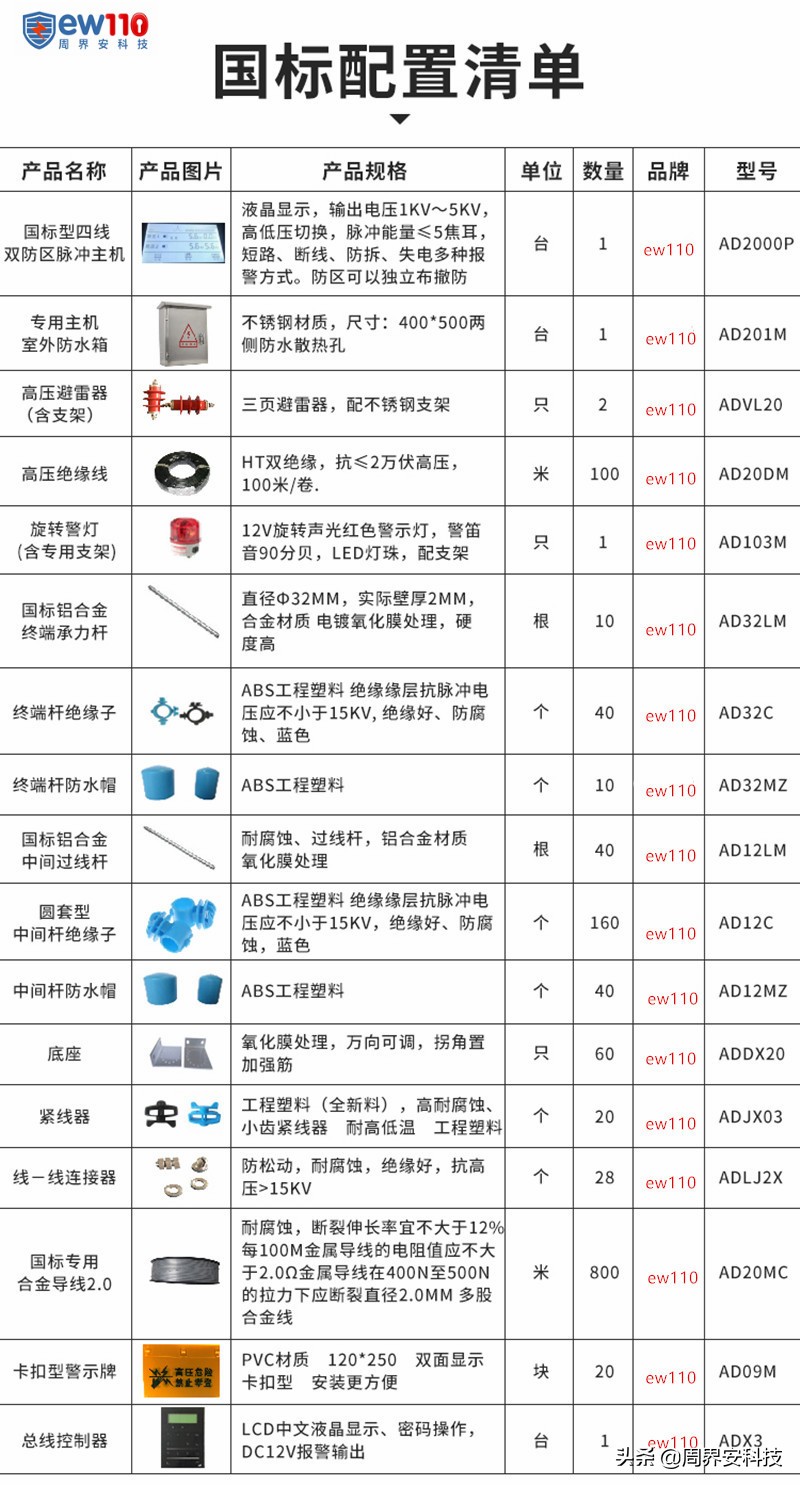 电子围栏安装费用是多少钱