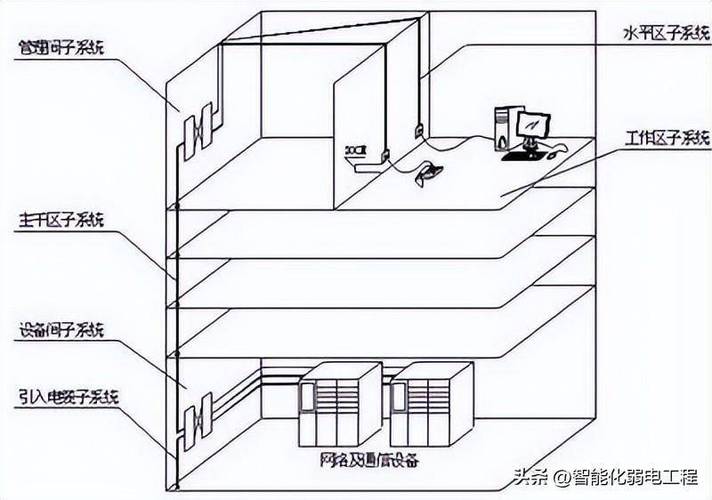 解析50台电脑网络布线示意图的步骤与技巧