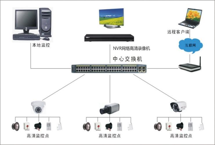 安防监控系统的重要性与功能解析