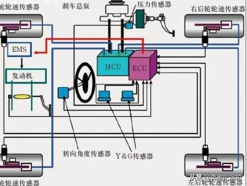 车身稳定控制系统重要吗知乎 车身稳定控制系统重要吗知乎