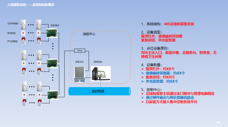 入侵报警系统概述