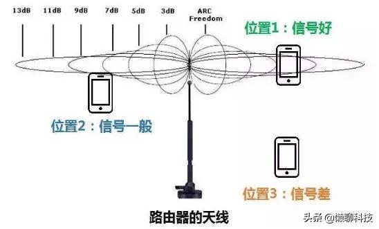 网络综合布线的心得体会 网络综合布线的心得体会