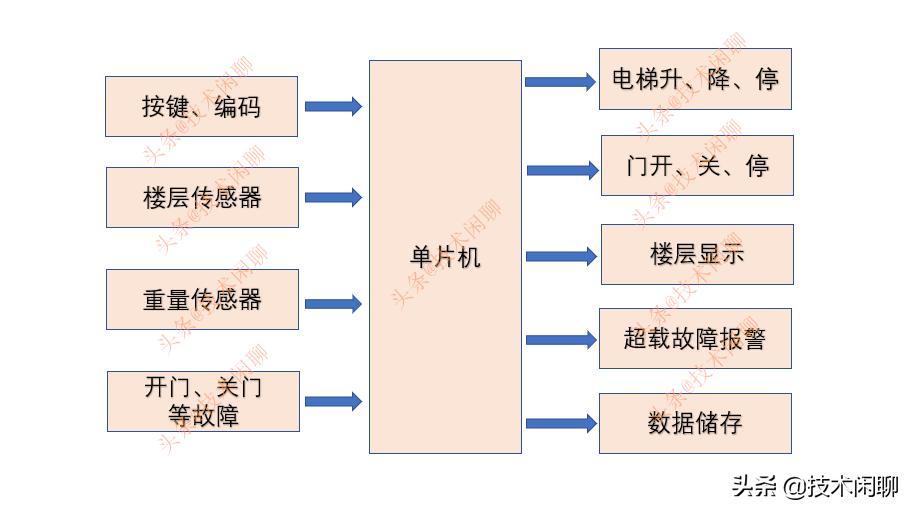 单片机防盗报警器设计 单片机防盗报警器设计与制作