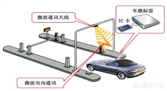 高速自动收费站叫什么名字啊,高速自动收费站叫什么