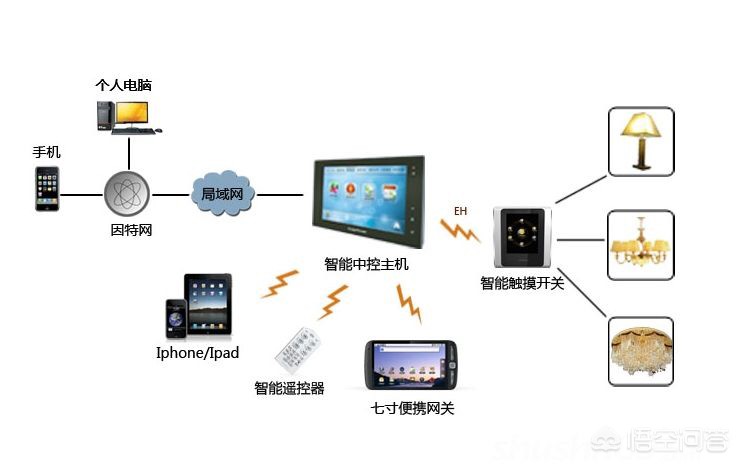 楼宇自控系统多少钱 楼宇自控系统多少钱一平米