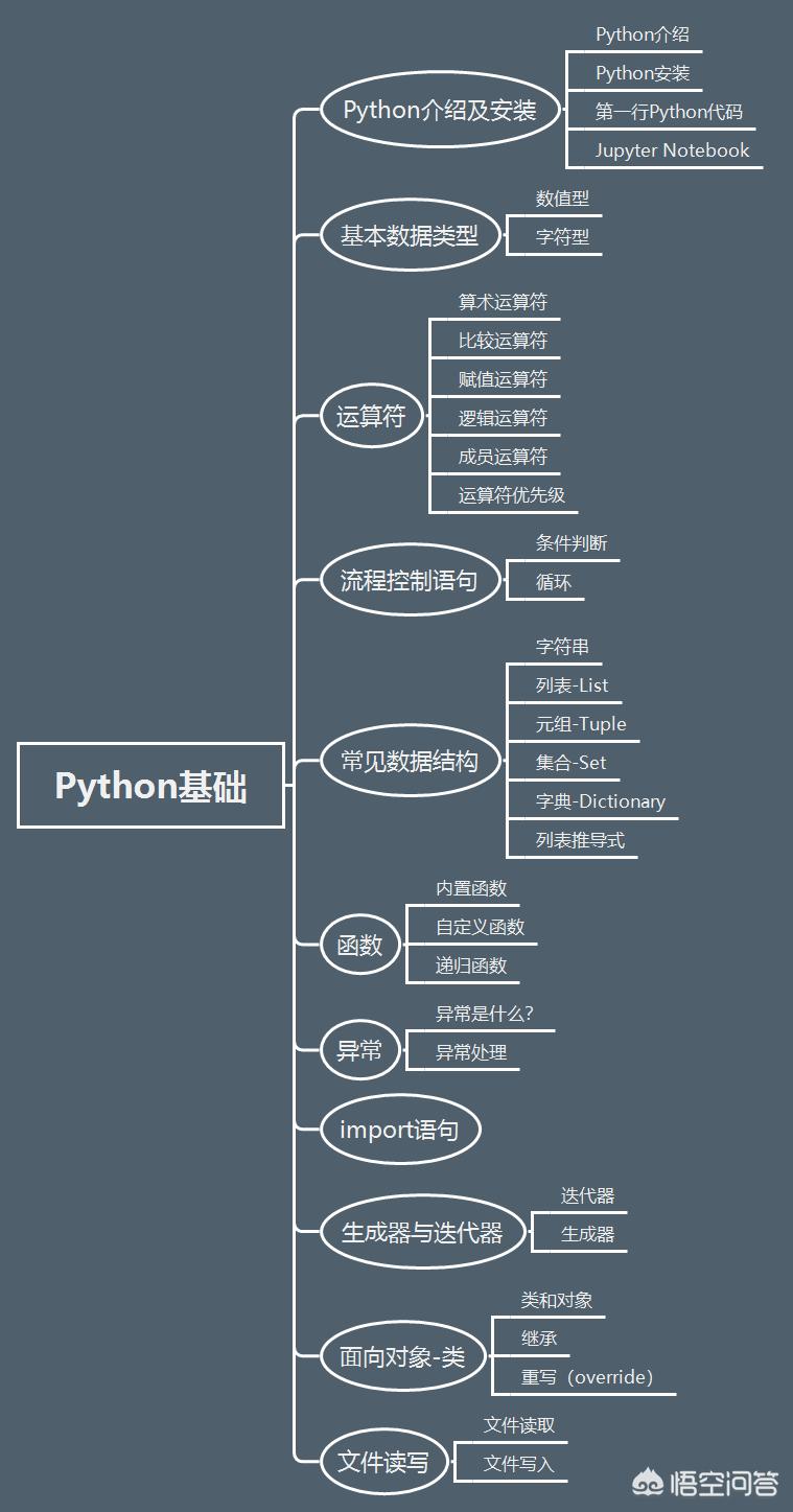 c和python先学哪个比较好_我是个编程初学者，现在什么也不会也没有基础，应该先学汇编语言还是C语言？为什么