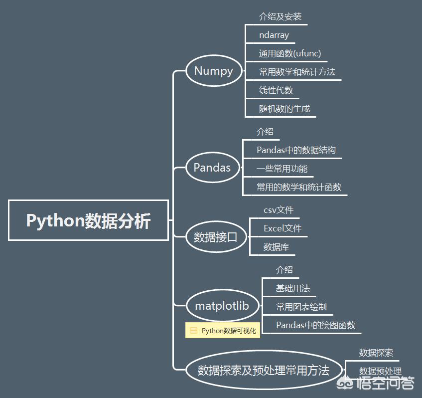 c和python先学哪个比较好_我是个编程初学者，现在什么也不会也没有基础，应该先学汇编语言还是C语言？为什么