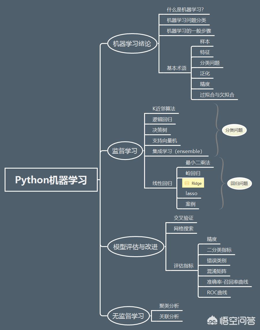 c和python先学哪个比较好_我是个编程初学者，现在什么也不会也没有基础，应该先学汇编语言还是C语言？为什么