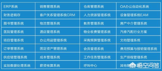 电脑办公自动化软件有哪些好用 电脑办公自动化软件有哪些好用