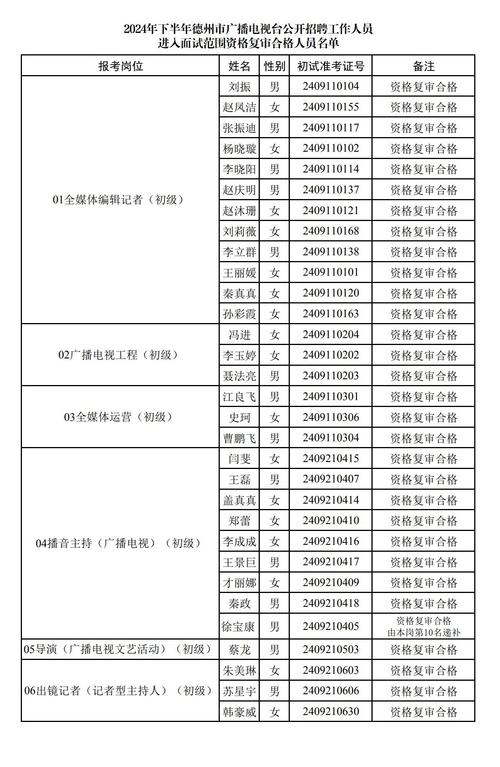 最新国内广播品牌排行榜公布