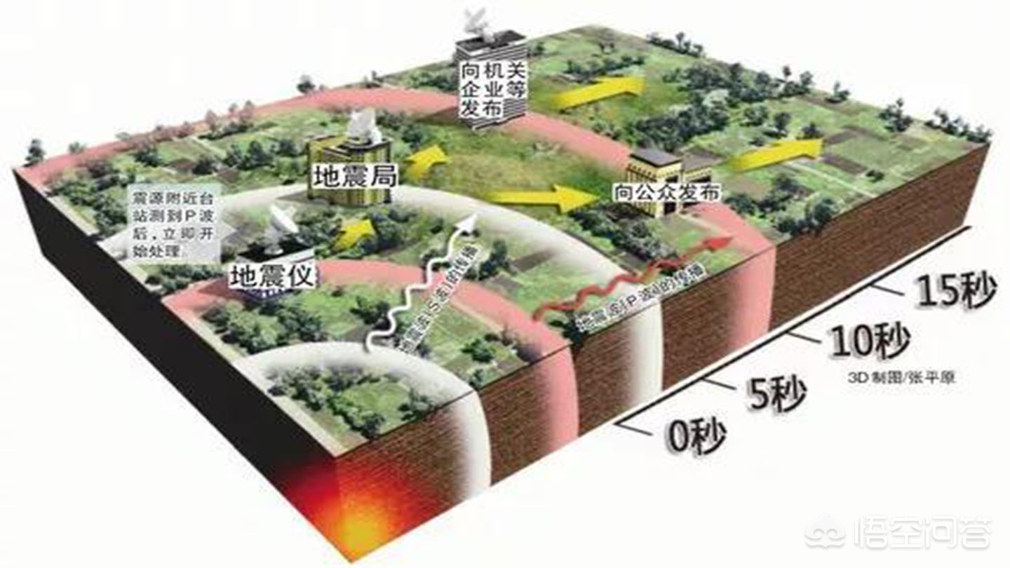 地震预警广播系统厂家有哪些 地震预警广播系统厂家有哪些