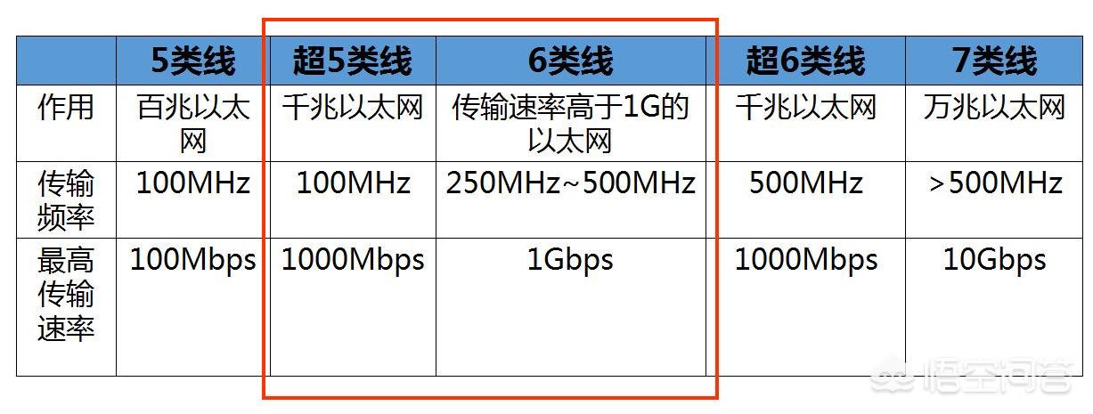 综合布线常用的标识有哪三类类型,综合布线常用的标识有哪三类