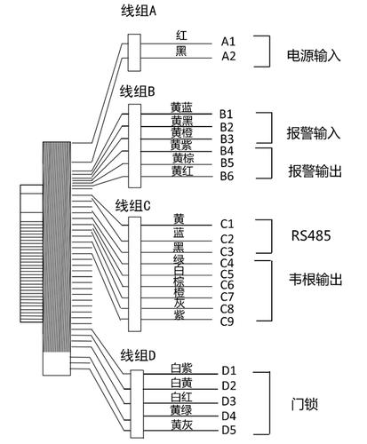 海康门禁控制器接线方法详解